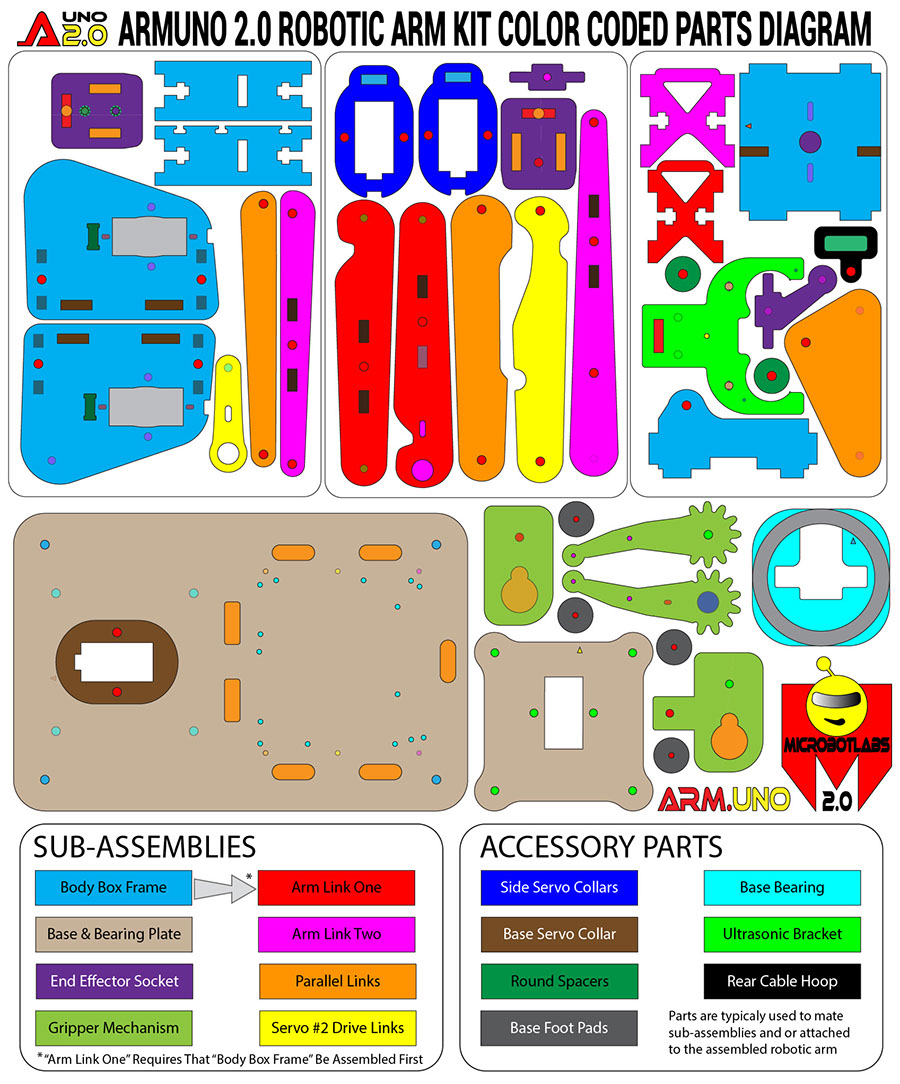 ArmUno 2.0 Robotic Arm Parts and Sub-Asemblies Diagram