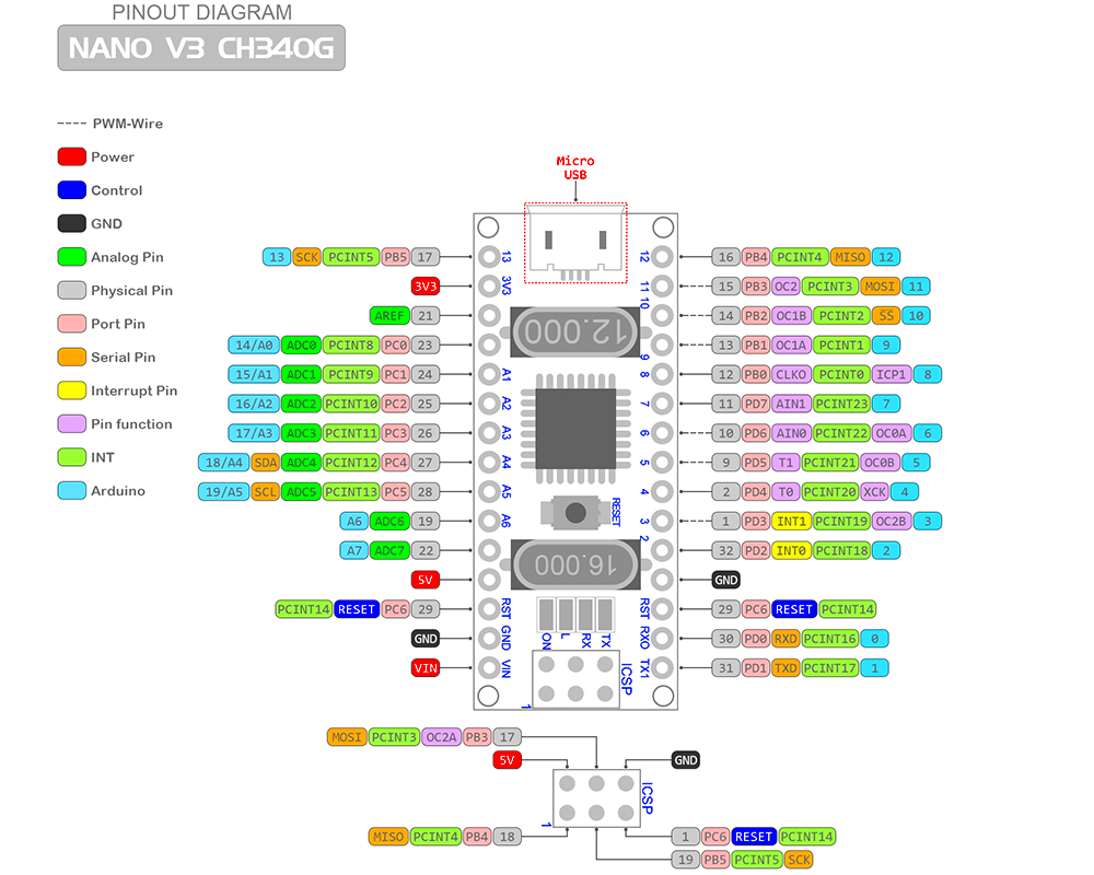 Arduino Nano Compatible Micro Controller Pinout